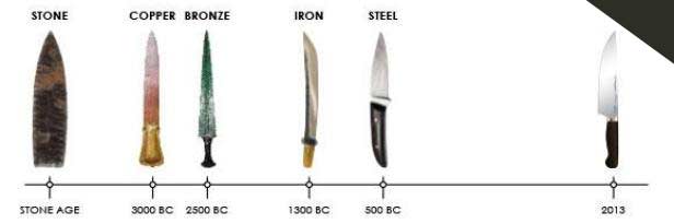 Ages of Knife